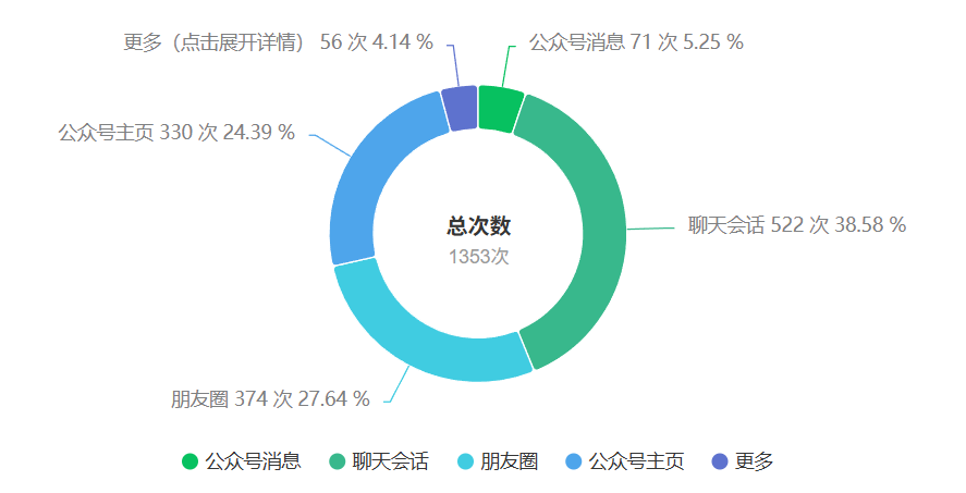 william威廉中文官网